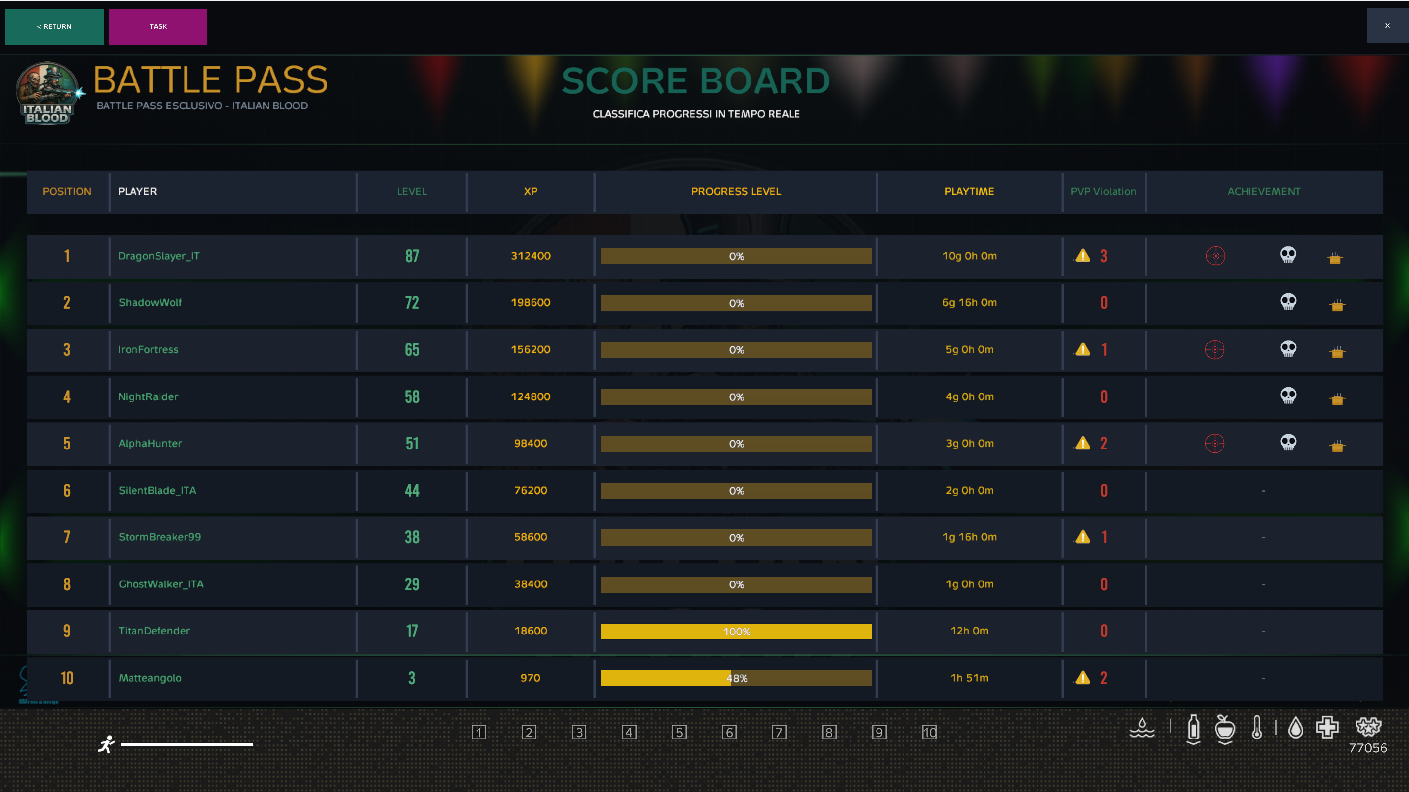 ScoreBoard